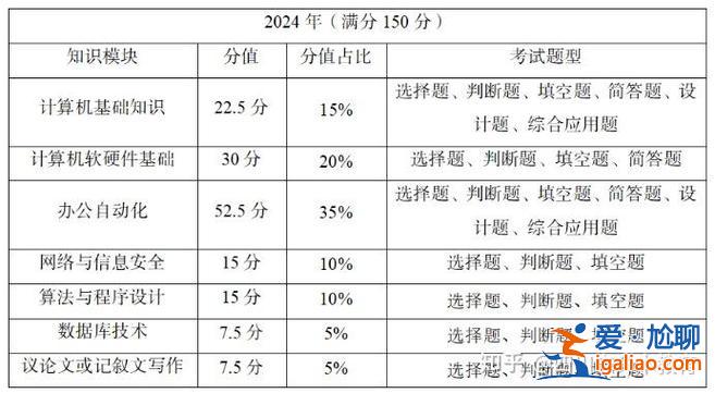 成考專升本政治題型 2024專升本政治各題型分值？