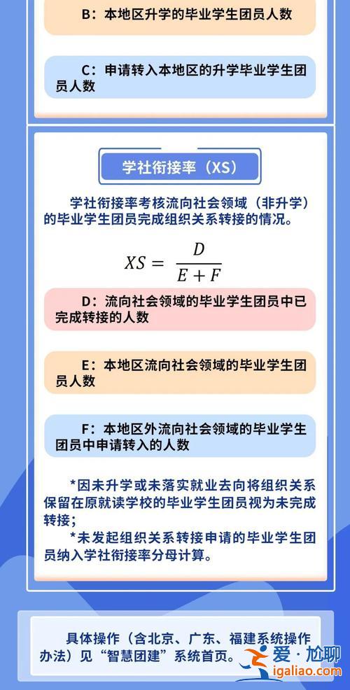 轉升學，升學團關系怎么轉？