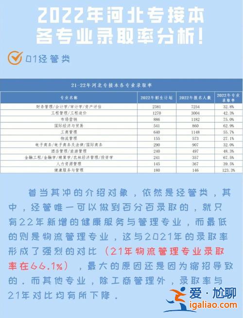 專升本的升學(xué)率是多少(統(tǒng)招專升本好過嗎錄取率有多少)？