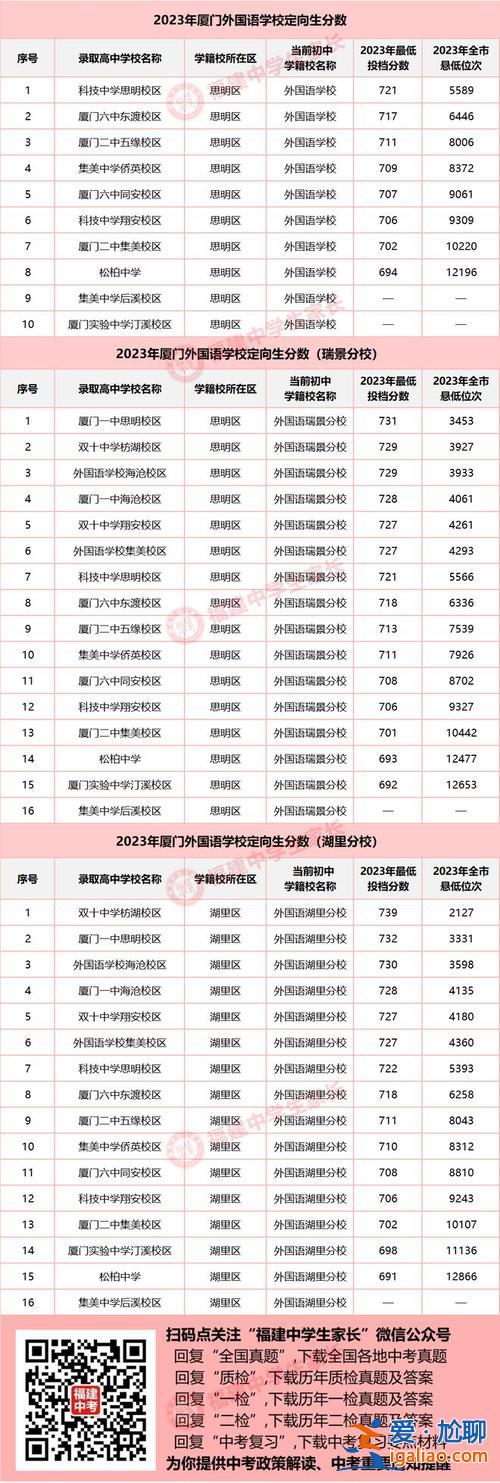東莞金沙中學高考升學率(金沙中學2024年的錄取分數線)？