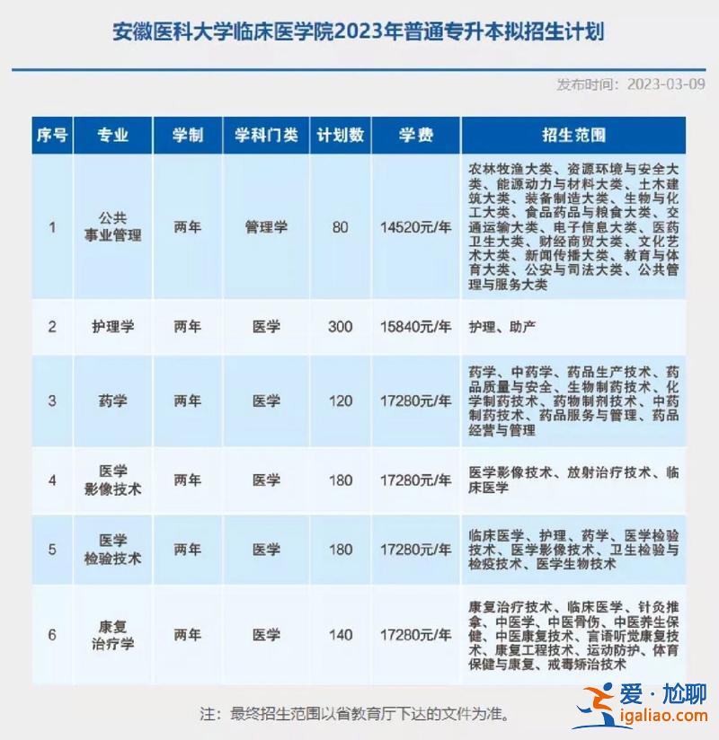 大專臨床醫(yī)學(xué)專升本，臨床醫(yī)學(xué)專升本需要幾年專升本后的學(xué)歷和本科學(xué)歷一樣？