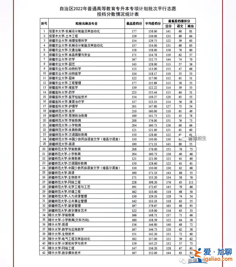 普通專升本什么意思，專升本普通批次是什么意思？