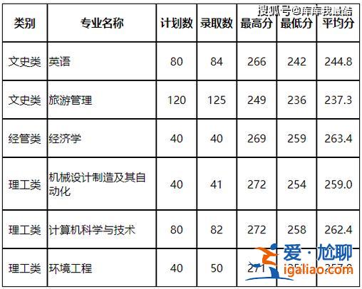 2017年浙江專升本難，2024年浙江專升本英語難嗎？