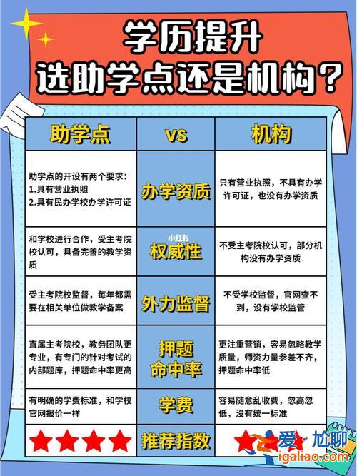 機構提升學歷？助學機構提升學歷靠譜嗎？