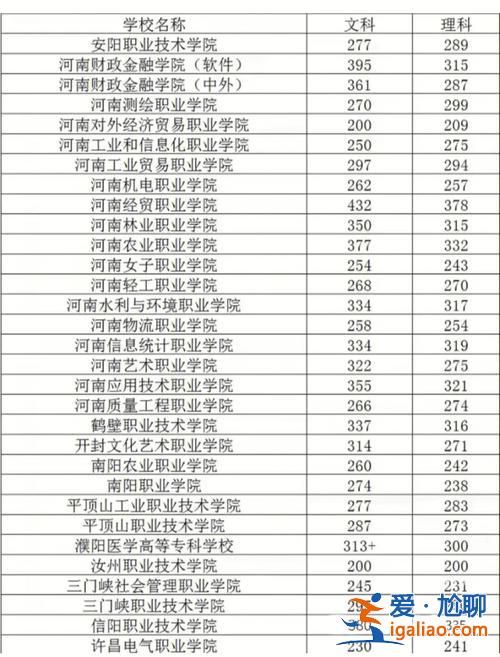升學分 對口升學94分能上什么學校？