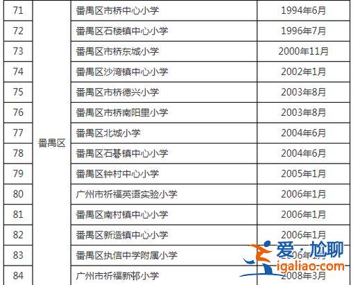 番禺初高中升學率排名(番禺私立初中排名)？