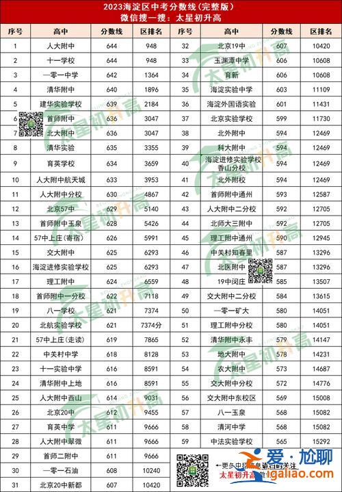 重慶市中專升學率，重慶2024年中考錄取率？