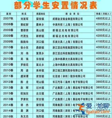 孩子升學的成功機會怎么寫(就業信息網升學信息如何填寫)？
