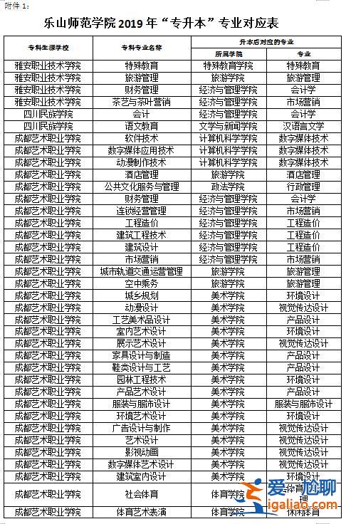 樂山師范中職對(duì)口升學(xué)專業(yè)(成都職高對(duì)口大學(xué)有哪些)？