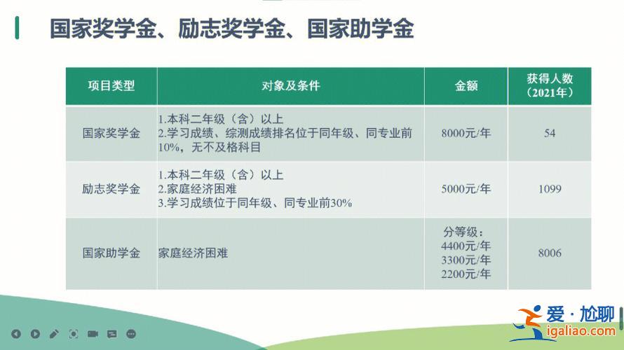 河北升學(xué) 河北有升學(xué)獎勵金嗎？