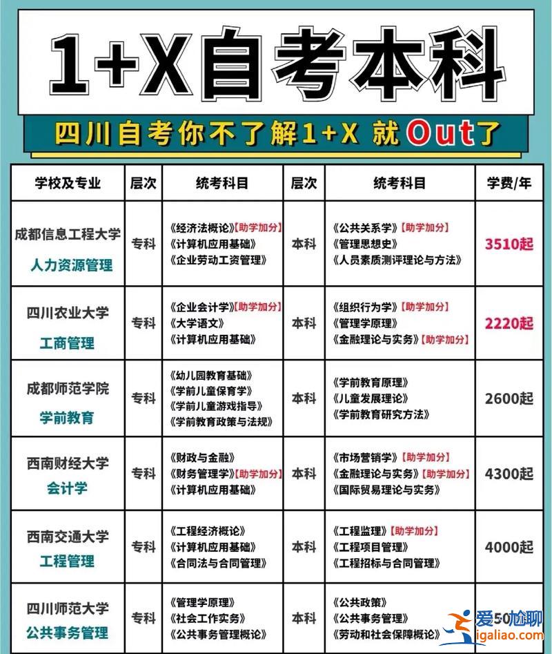中專生自考提升學歷(如何通過自考提高學歷)？