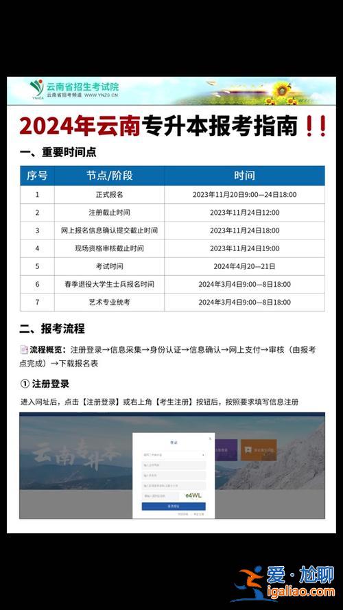 云南專升本報名網(wǎng)址？云南專升本2024成績查詢?nèi)肟诰W(wǎng)址？