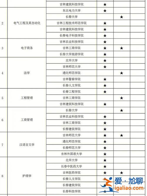 女生專升本什么專業好？鐵路專升本學校什么專業最好？
