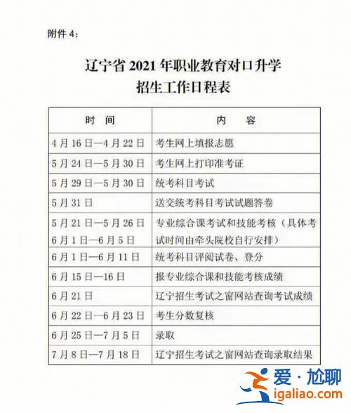 遼寧專(zhuān)升本錄取之窗，遼寧專(zhuān)升本二志愿錄取原則？