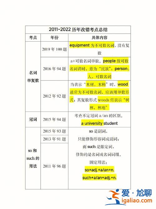 應用英語專業專升本？應用英語專業的專升本屬于什么類？