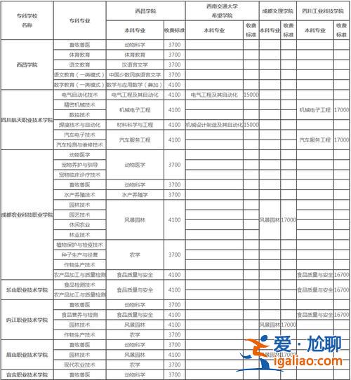 西昌學院2017專升本錄取(西昌學院專科預科可以直升本科嗎)？