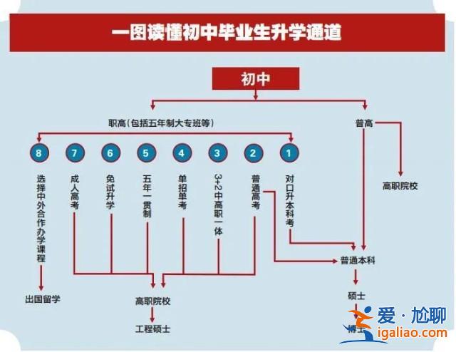 中考踏線生升學的規劃，南昌中高考升學指南？