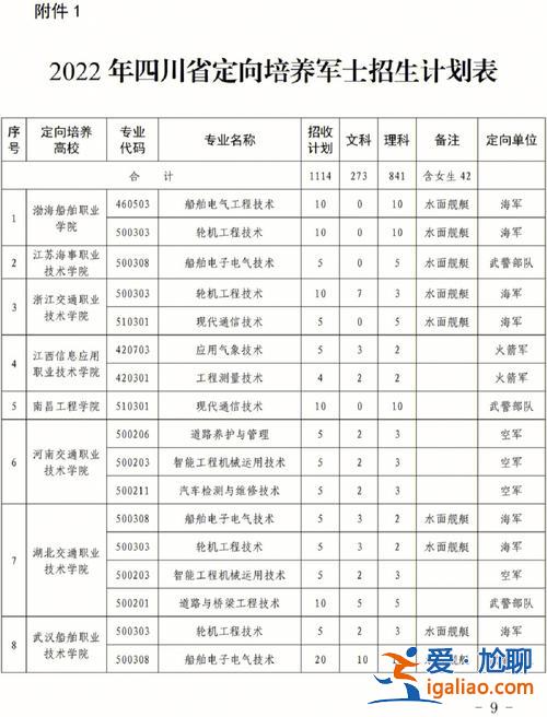 士官學?？梢詫Ｉ締?定向培養士官專升本如何參加)？