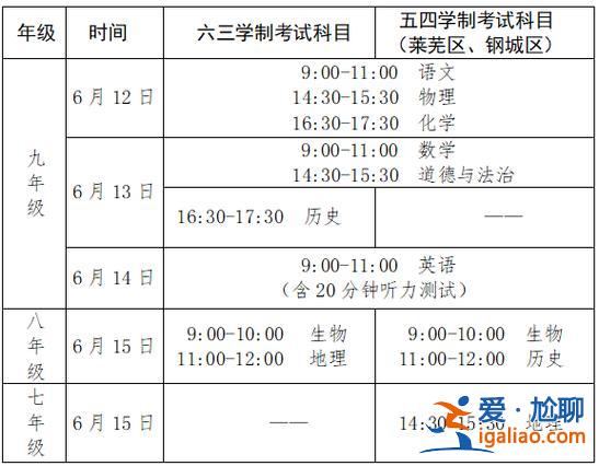 濟南孩子補習升學率高(在濟南給孩子選擇暑假課外補習，大智怎么樣)？
