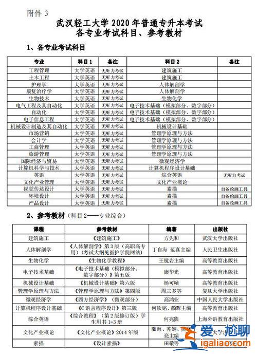 2017武漢輕工專升本 武漢輕工大學專升本好考嗎怎樣復習能考上？