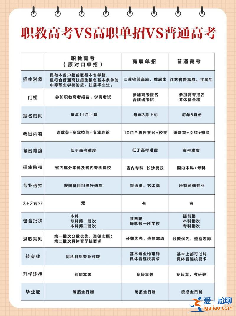 寶雞職教單招升學率，陜西省職教高考對應的學校及專業？