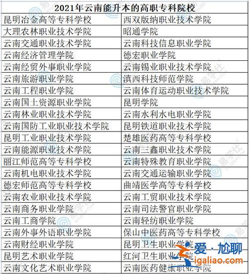 云南專升本院校排名 云南省范圍可以專科升本科的學校有哪些？