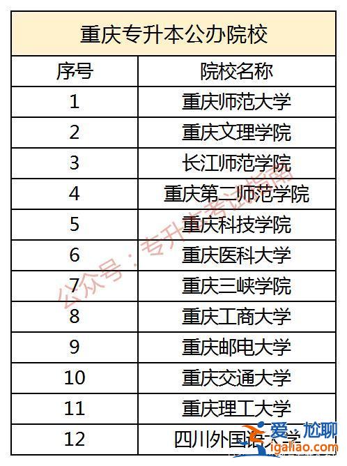 有哪些學校可以專升本 公辦大專哪些學校可以升本？