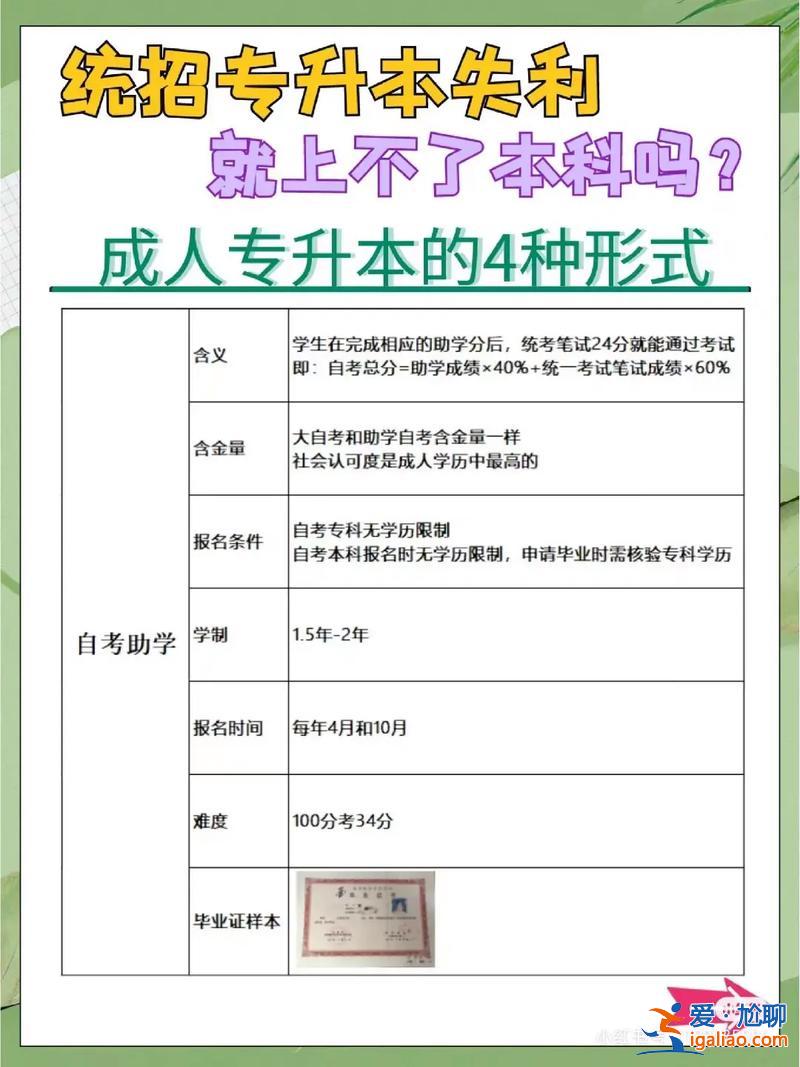 專升本面試怎么說 專升本面試說自己本科還是專升本？