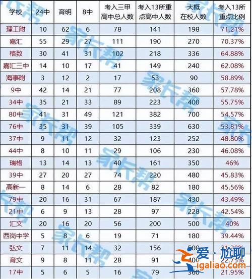 高考 升學(xué)率 如何看待高考？