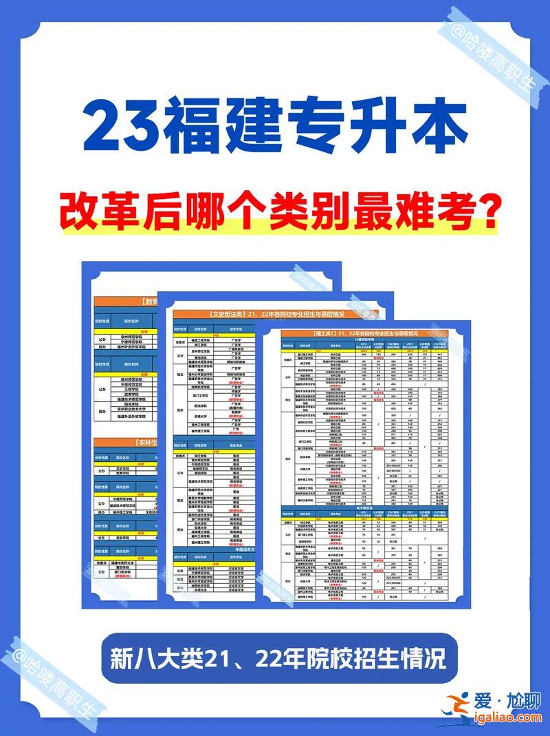 2017福建專升本貼吧 福建專升本難嗎我想考，有點怕？
