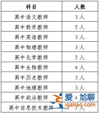 長沙市二十一中升學(xué)率？長沙耀華中學(xué)升學(xué)率多少？