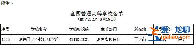 河南大學民生學院專升本 河南省2010年3+2師范類學生專升本考試能考河南大學民生學院嗎？
