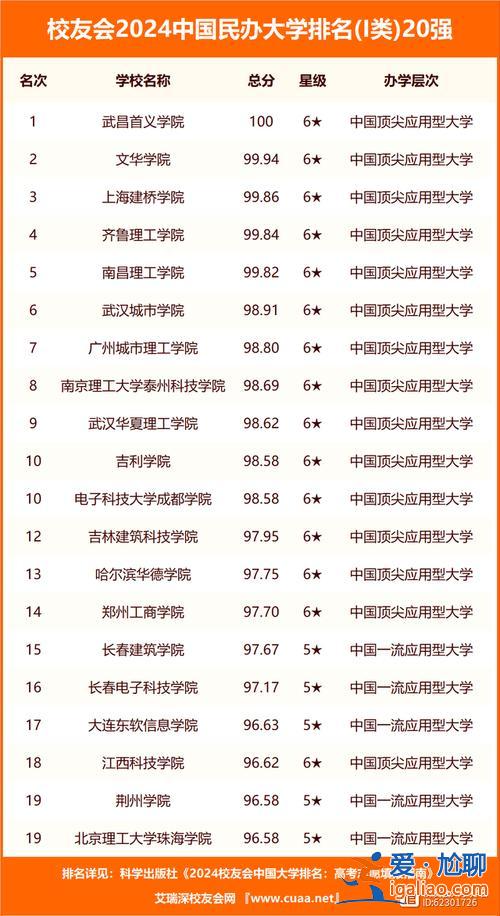 焦作武術體育對口升學分數？焦作大學有醫學專業嗎？