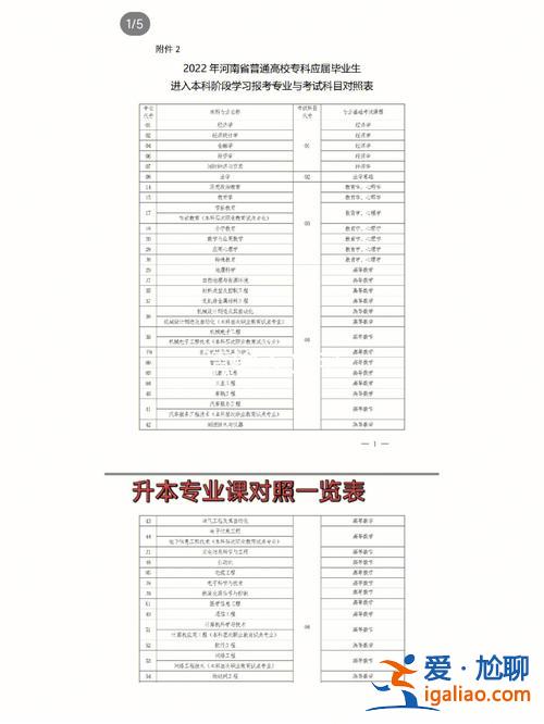 康復專業專升本科目？康復升本能轉什么專業？