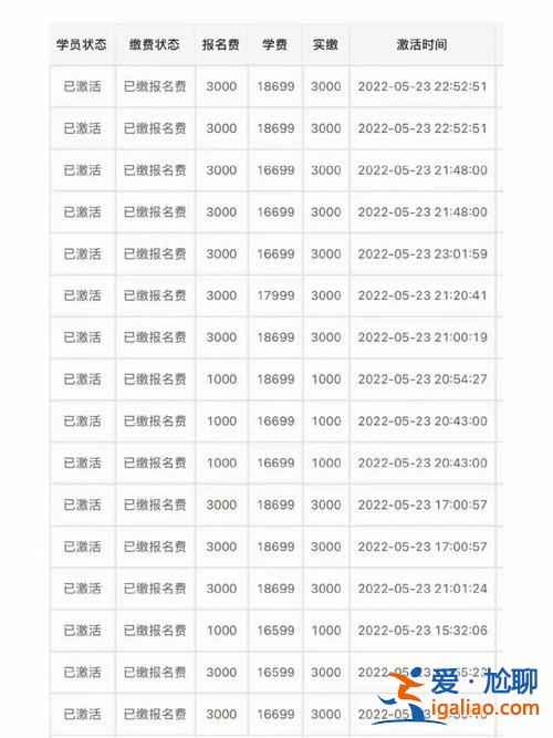 山東智博專升本費用，山東智博教育學費多少？