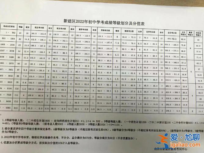 中考升學率20%怎么算(中考等級分怎么排的)？
