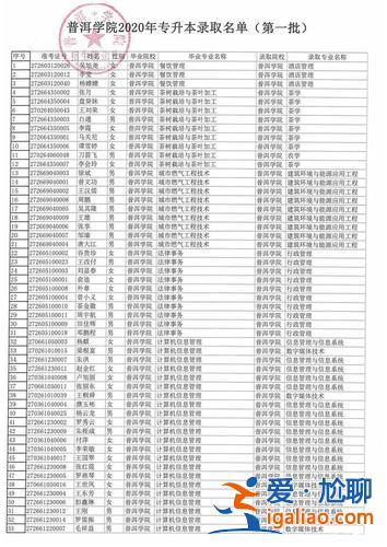 普洱學院專升本名單？云南學前教育可以專升本大學排名？