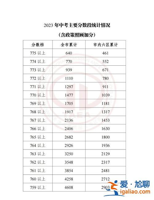 天津二新華中考升學(xué)率？天津高中升學(xué)率排名？