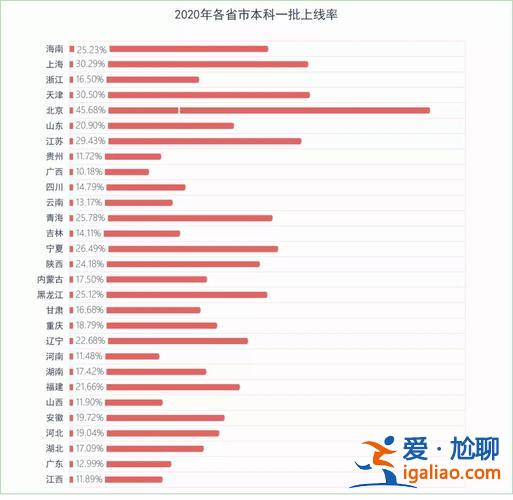 合肥市普高升學(xué)率，2023年合肥錦繡中學(xué)高考文理科本科率？
