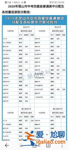 昆山2019各中學(xué)升學(xué)率？2019昆山初中升學(xué)率排名？