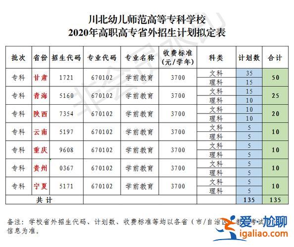 川北幼專如何專升本？川北幼專音樂教育專業(yè)怎樣？