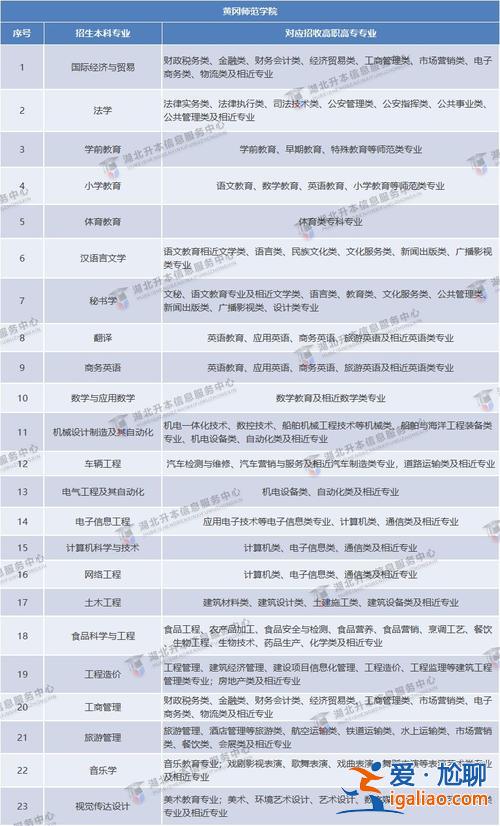 有哪些專業可以專升本(哪個專業可以專升本)？