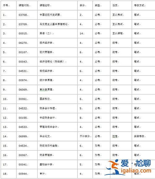 武大成人自考專升本？2024武漢大學專升本多少分？