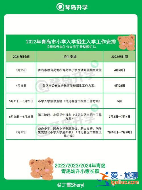 青島中學升學時間表 青島市北小升初需要什么材料？