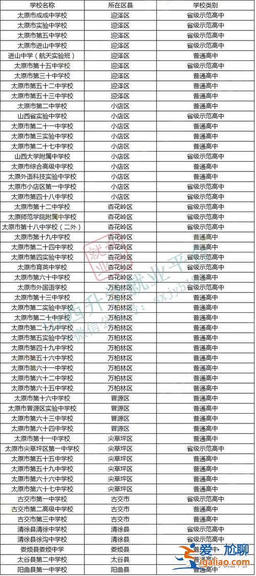 今年的太原有哪些高中升學？太原市哪個公辦職高有升學班？