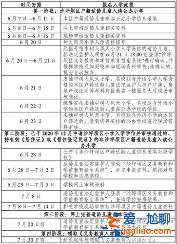 沙坪壩小學對口升學政策(重慶市沙坪壩2024年幼升小政策)？