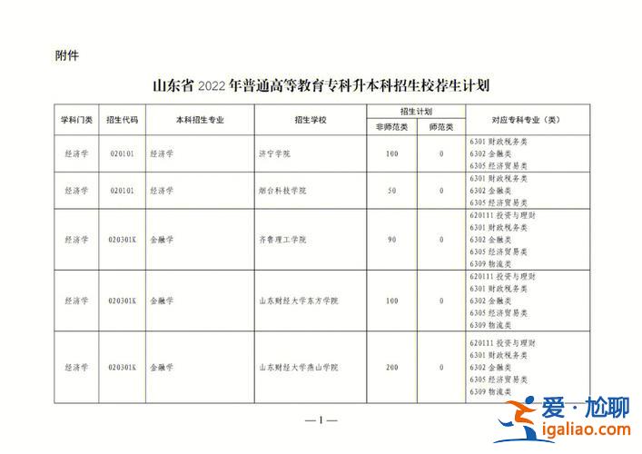 2017年專升本考試地點？專升本考試去哪考試？