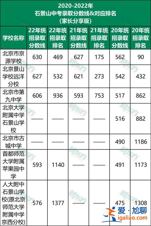 石景山跨區中考升學率(石景山實驗中學升學率)？