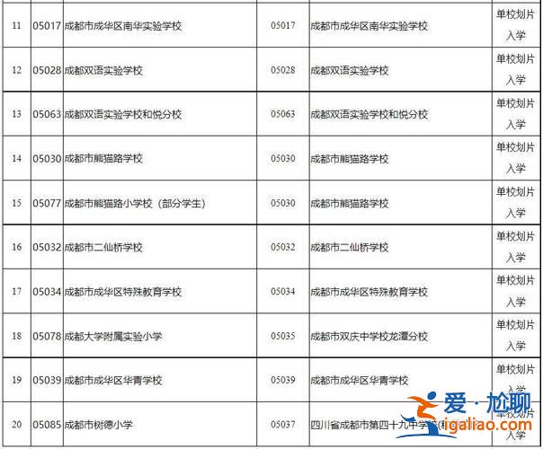 小升初直升學(xué)位有哪些學(xué)校(公立小學(xué)可以直升初中嗎)？