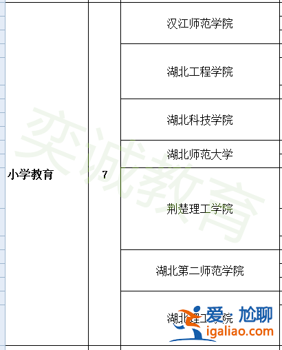 小學(xué)教育專升本的學(xué)校 專升本小學(xué)教育專業(yè)都有哪些學(xué)校？